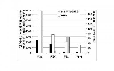 ​不计个人得失的句子精选158句