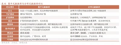 ​继 MetaERP 后另一重要软件根技术！华为 GaussDB 分布式数据库产品发布在即