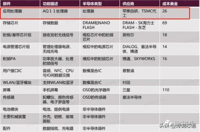 ​苹果芯片汇总，A系列、M系列以及R1芯片,看这篇就够了