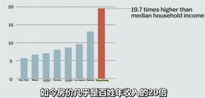 ​香港笼屋一间不足3㎡，一个屋子能挤下六家人，共用厨房厕所