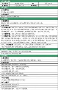 ​人力资源专员岗位职责和要求(行政专员的工作内容及岗位职责)