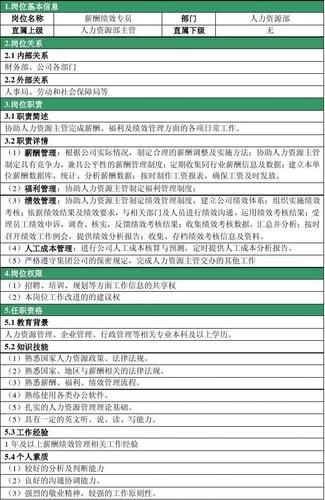 人力资源专员岗位职责和要求(行政专员的工作内容及岗位职责)-第1张图片-