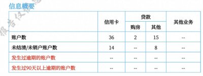 ​比较建议大家每年查一次征信，看看使用情况如何…