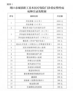 ​什么是医保慢性病？如何申请？如何报销？