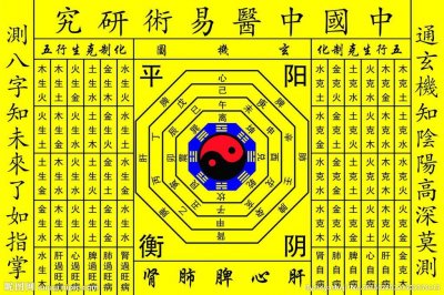 ​八卦的含义和起源