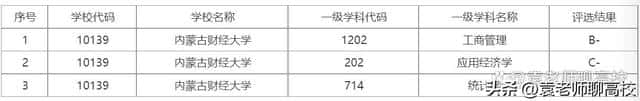 兰州财经大学是985211吗（兰州财经大学是985还是211）
