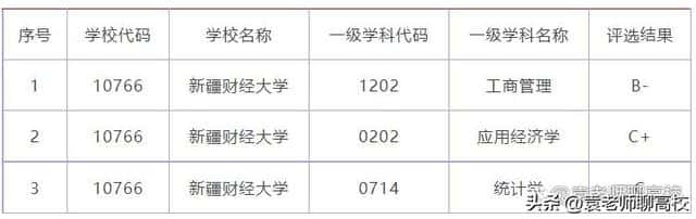 兰州财经大学是985211吗（兰州财经大学是985还是211）