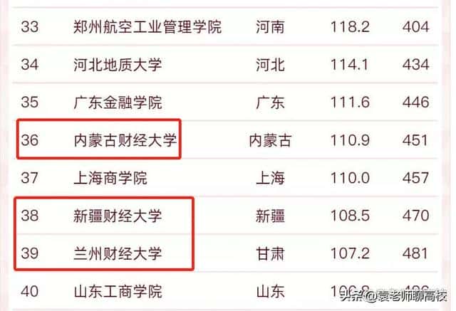 兰州财经大学是985211吗（兰州财经大学是985还是211）