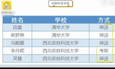 ​别人寝室系列，室友都是学霸，5人全部考研成功2人保送清华直博