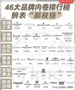 ​全球知名手表品牌大概有50个，最受欢迎的仅9个？