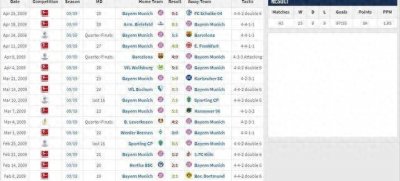 ​21世纪以来拜仁的那些主教练们，你还记得哪些