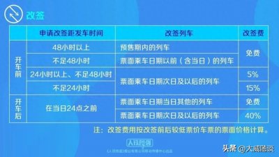 ​重磅消息!1月15日之后错过火车也能改签了
