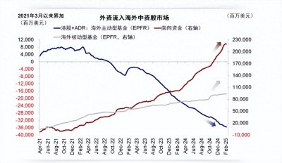 ​港股发生巨变！不能再用老眼光看待了